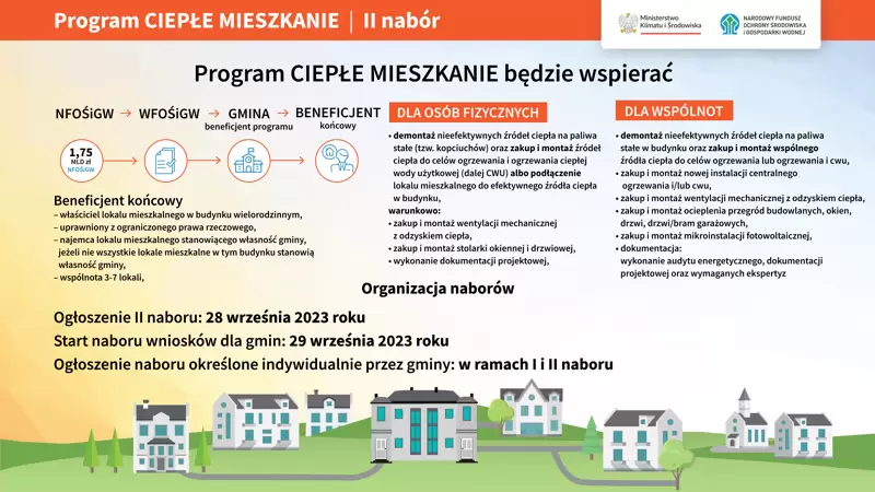 cieple mieszkanie