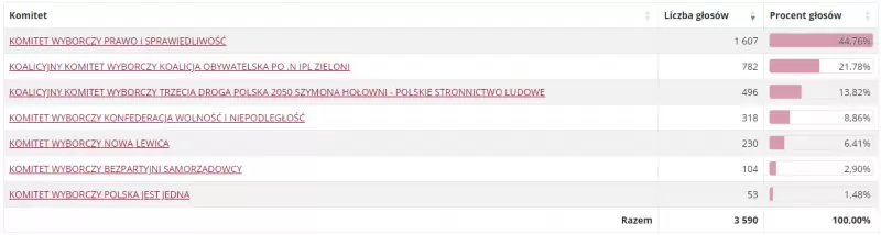 glosowanie kostomloty