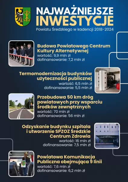inwestycje powiatu
