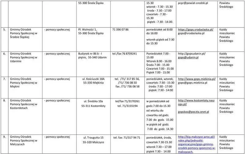 2lista jednostek nieodplatnego poradnictwa 2022 02