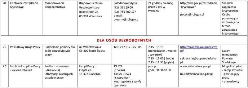 5lista jednostek nieodplatnego poradnictwa 2022 05