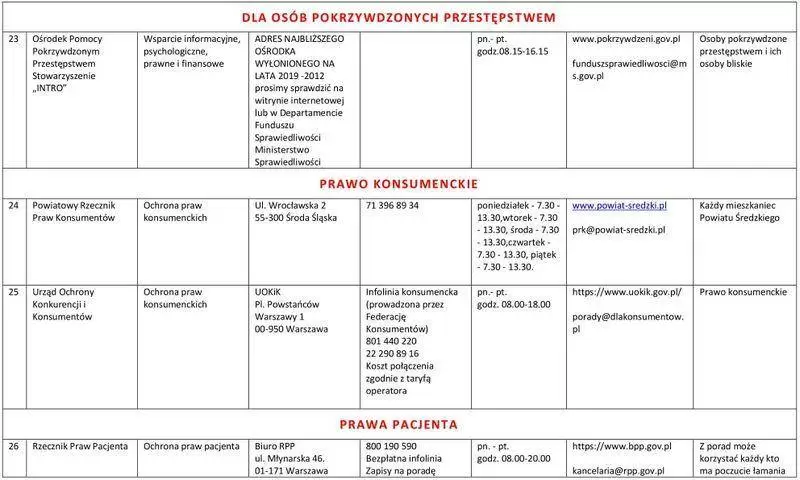 6lista jednostek nieodplatnego poradnictwa 2022 06