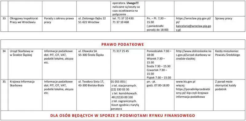 9lista jednostek nieodplatnego poradnictwa 2022 09