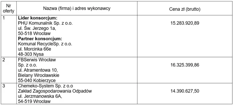 tabela oferty odpady