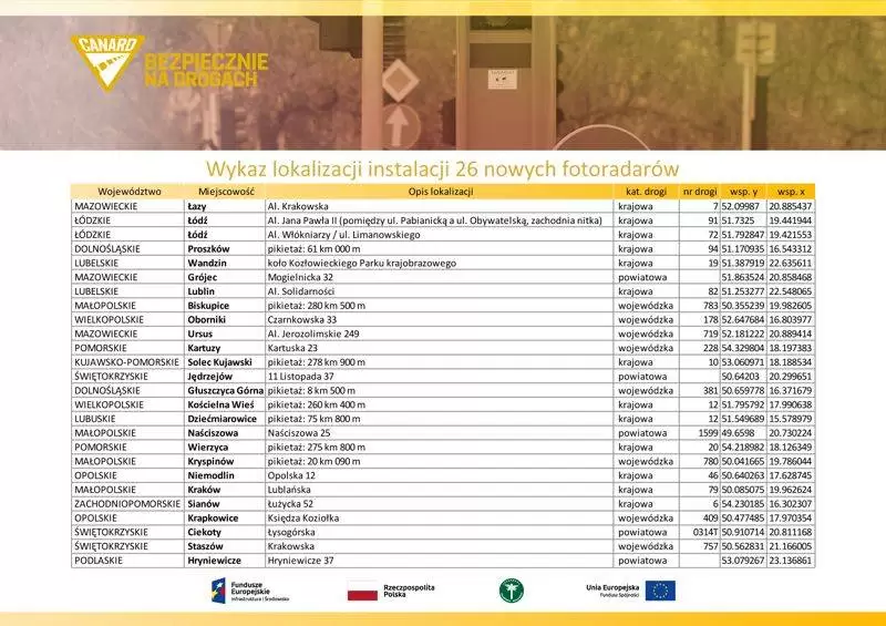 wykaz lokalizacji instalacji 26 fotoradarow 4