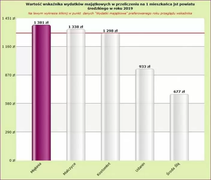 wykres 2 system wase1