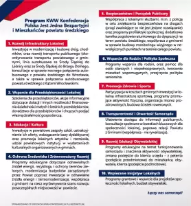 PROGRAM_KWW_KONFEDERACJA_POLSKA_JEST_JEDNA_BEZPARTYJNI