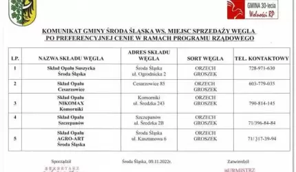 Informacja Gminy Środa Śląska ws. miejsc sprzedaży węgla po preferencyjnej cenie