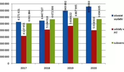 Skarbnik Gminy Malczyce: „Najtrudniejszy budżet nad jakim pracowałem”