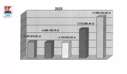 XII sesja Rady Gminy Malczyce