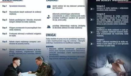 Kwalifikacja wojskowa 2025 w powiecie średzkim