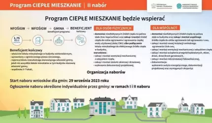 Gmina Malczyce: Program Ciepłe Mieszkanie – II nabór