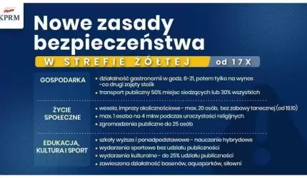 Nowe zasady bezpieczeństwa! Co zmieni się od najbliższej soboty?