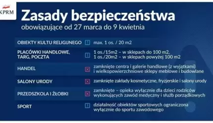 Od dzisiaj nowe obostrzenia