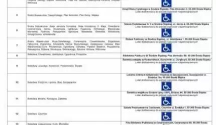 Informacja Burmistrza o obwodach głosowania i lokalach wyborczych na wybory do PE