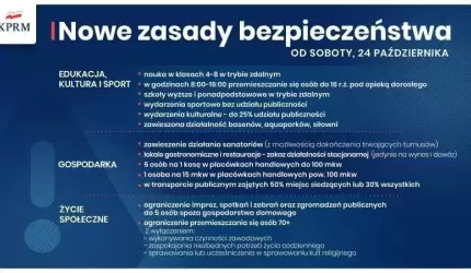 Cała Polska w czerwonej strefie - kolejne zasady bezpieczeństwa i Solidarnościowy Korpus Wsparcia Seniorów