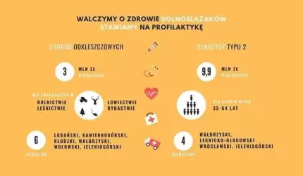 Miliony na walkę z boreliozą i cukrzycą. Po pierwsze – profilaktyka.